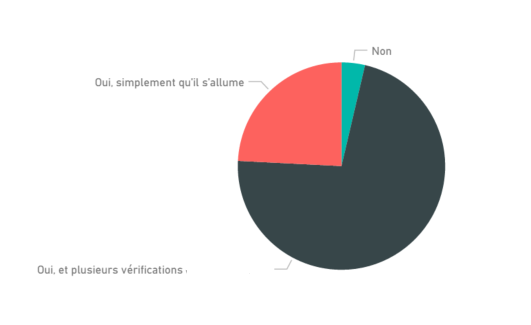 Graphique: Vérifiez-vous votre ordinateur avant chaque plongée