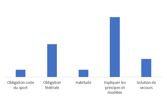 Graphique : raisons d&rsquo;enseigner les tables